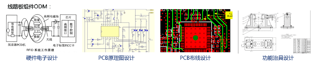 實佳電子線路板組件ODM