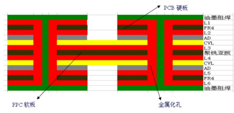 六層軟硬結合板結構圖.jpg