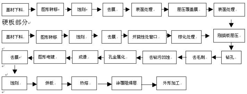 軟硬結合板生產工序流程圖.jpg