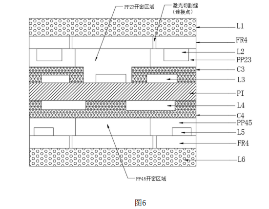 軟硬結合板基材復合后結構示意圖