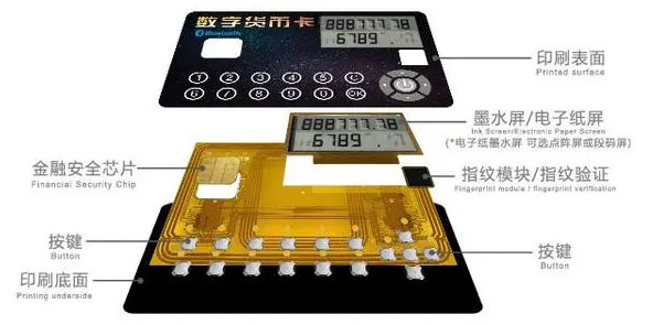 柔性智能卡模塊線路板（數字人民幣）
