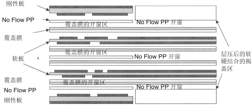 軟硬結合板層壓工藝流程