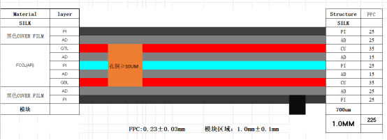 戒指NFC標簽柔性FPCBA模塊產品疊層結構圖