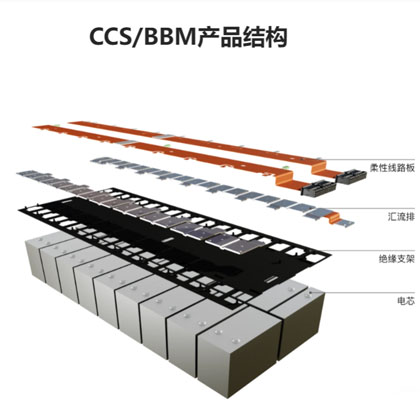 CCS集成母排產品結構圖