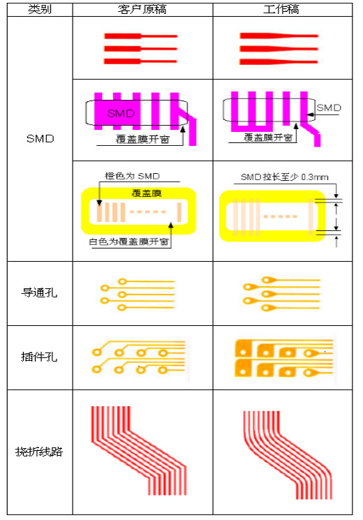 軟硬結合板設計制造指引6.jpg