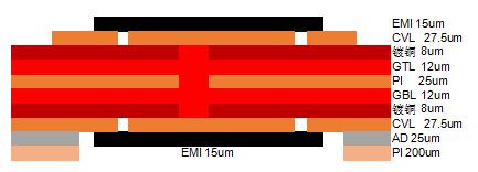 無(wú)線土壤數(shù)據(jù)采集柔性線路板疊層結(jié)構(gòu)圖