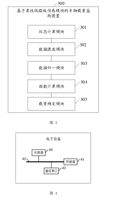 基于柔性線路板傳感模塊的車輛載重監測方法及裝置專利附圖