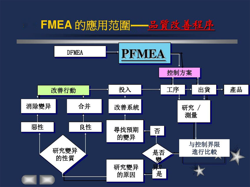 IATF16949質量體系工具之FMEA的DFMEA與PFMEA在線路板企業中的應用