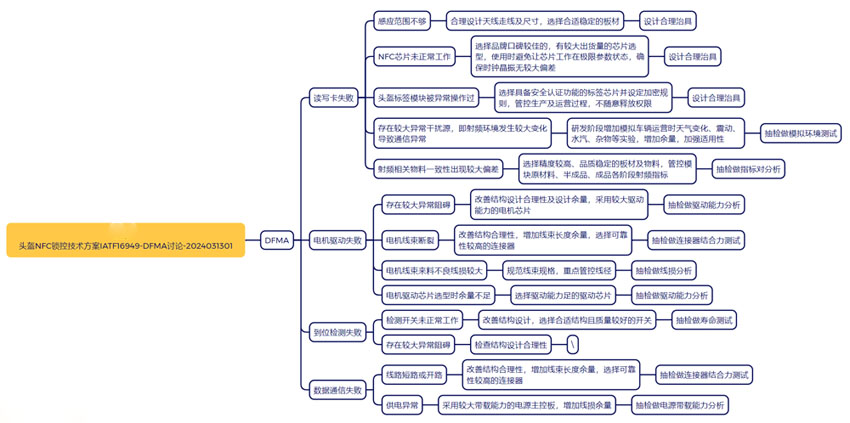 DFMEA頭盔NFC鎖控設(shè)計(jì).jpg