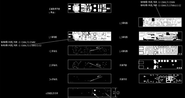 PCB布線藝術：如何最小化電磁干擾？